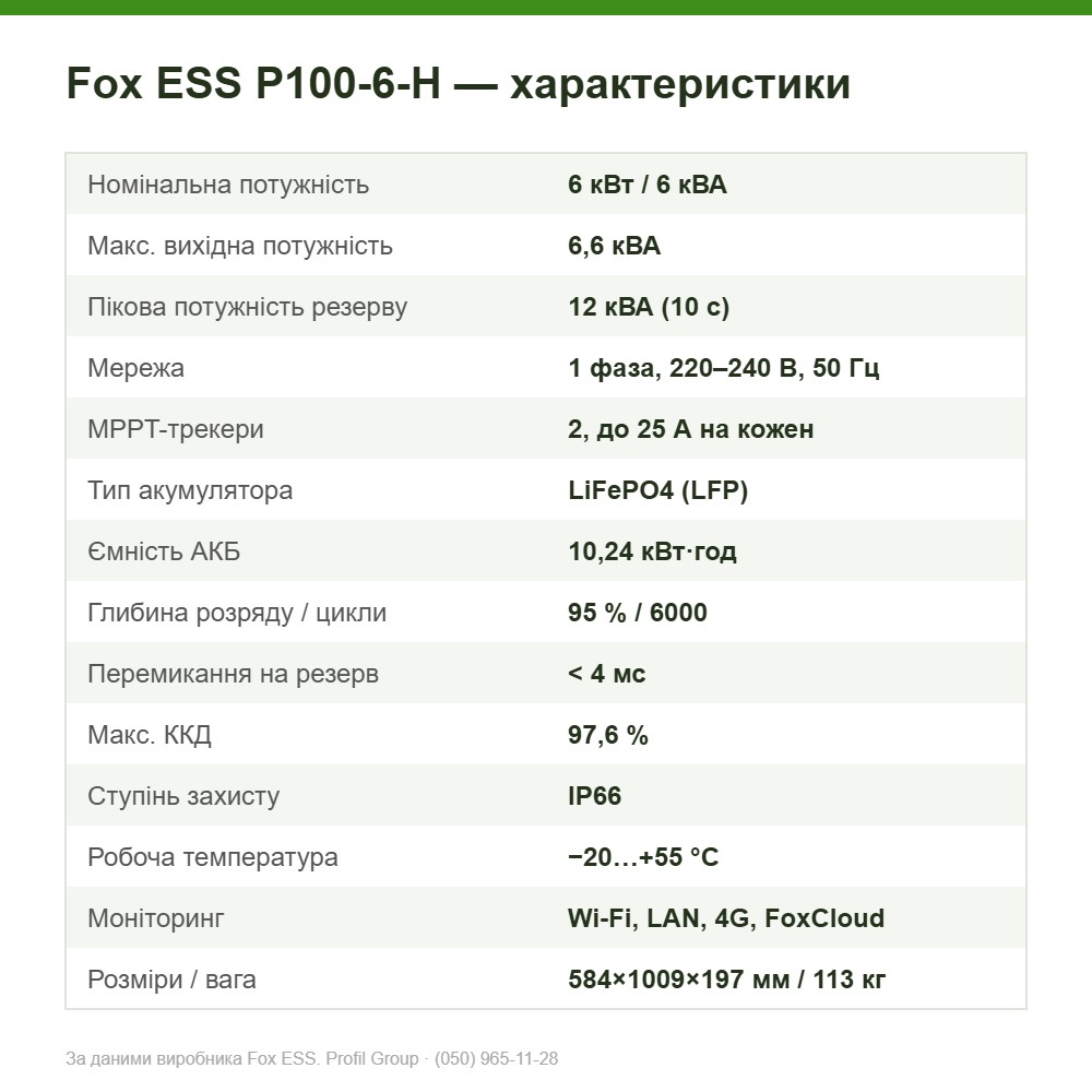 Fox ESS P100-6-H — характеристики